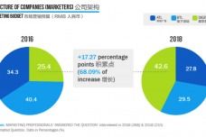 網(wǎng)絡(luò)營(yíng)銷 數(shù)字化時(shí)代的經(jīng)營(yíng)新范式