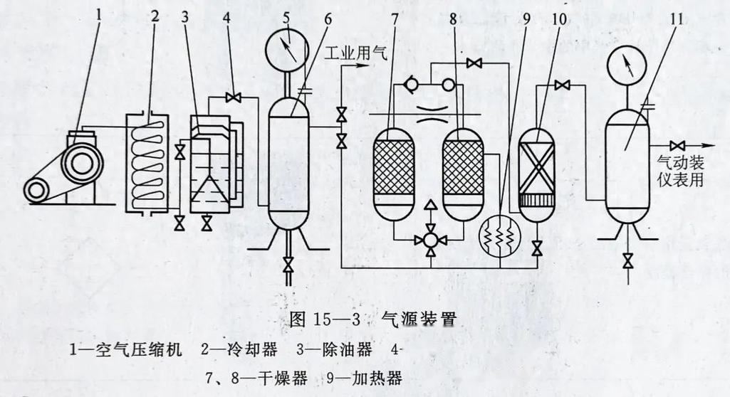 常用氣動(dòng)元件簡(jiǎn)介